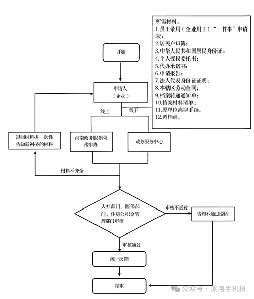 致远离职后医保4怎么提取？老司机教你避开这些坑，稳稳拿到钱
